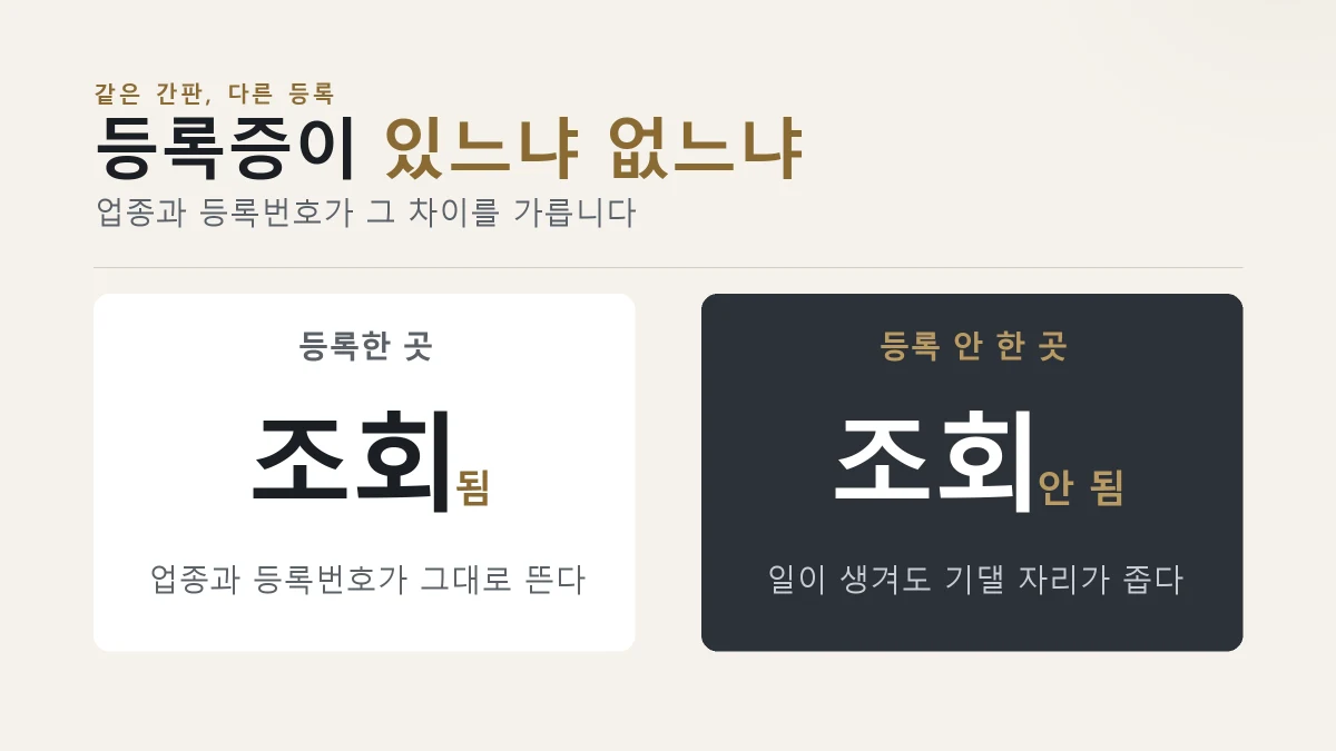 등록한 업체와 등록하지 않은 업체가 갈리는 것을 보여주는 그림