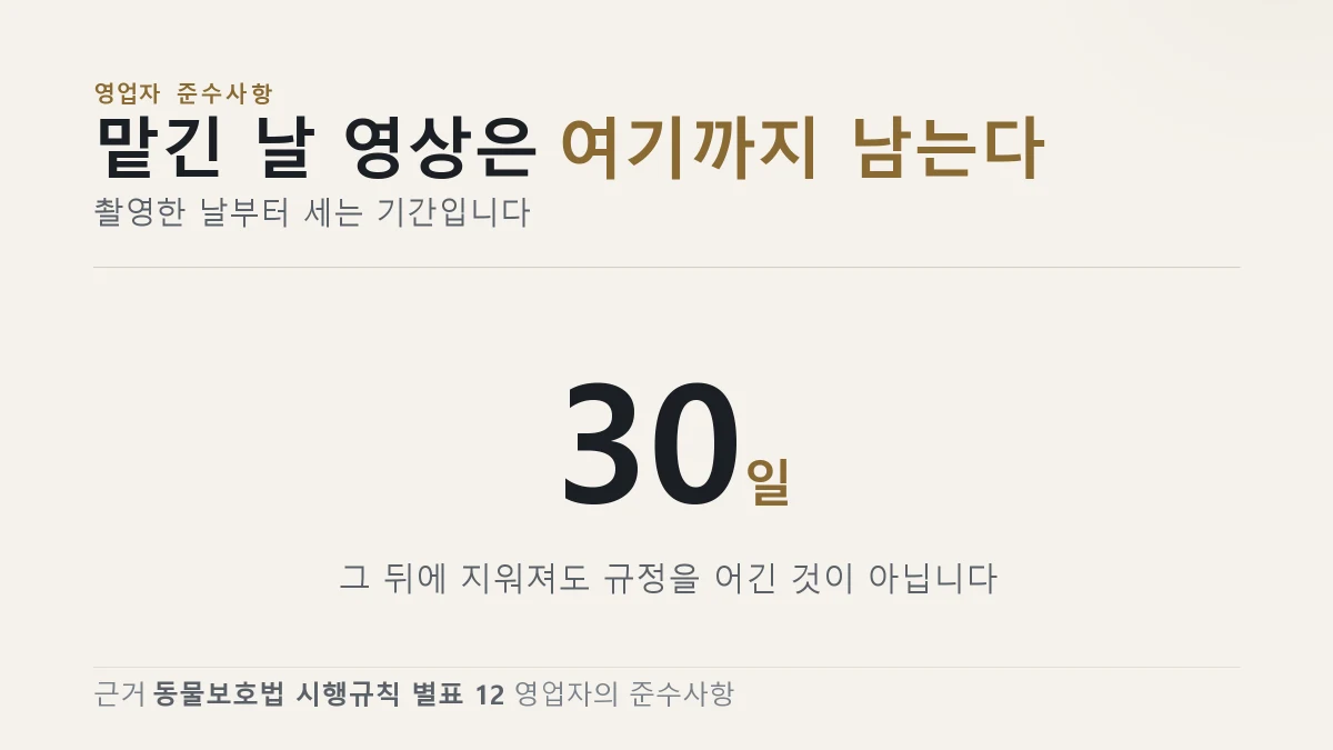 위탁관리 영업장의 영상 보관 기간 30일을 크게 보여주는 그림