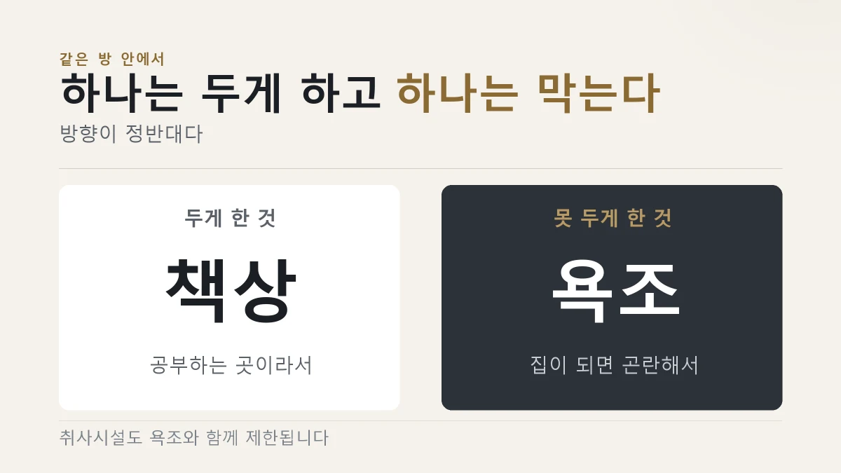고시원 방에 책상은 두게 하고 욕조는 못 두게 한 규정의 방향을 나눠 적은 그림