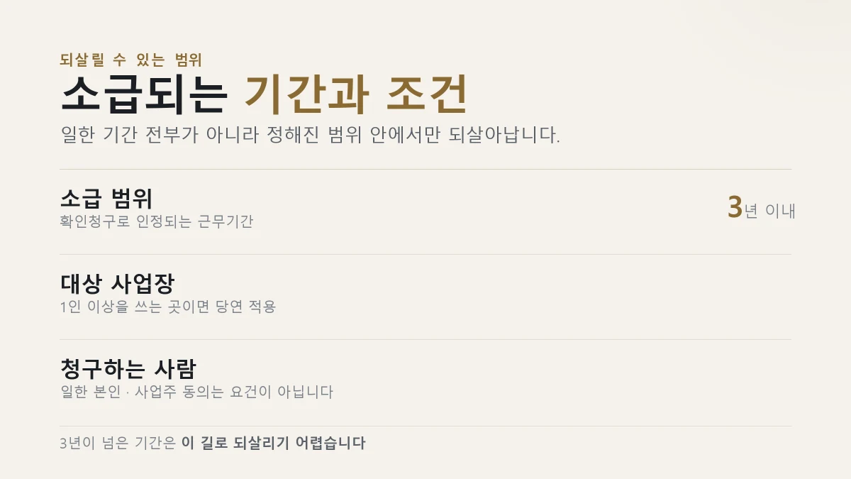 고용보험 피보험자격 확인청구로 소급되는 3년 범위와 대상 조건
