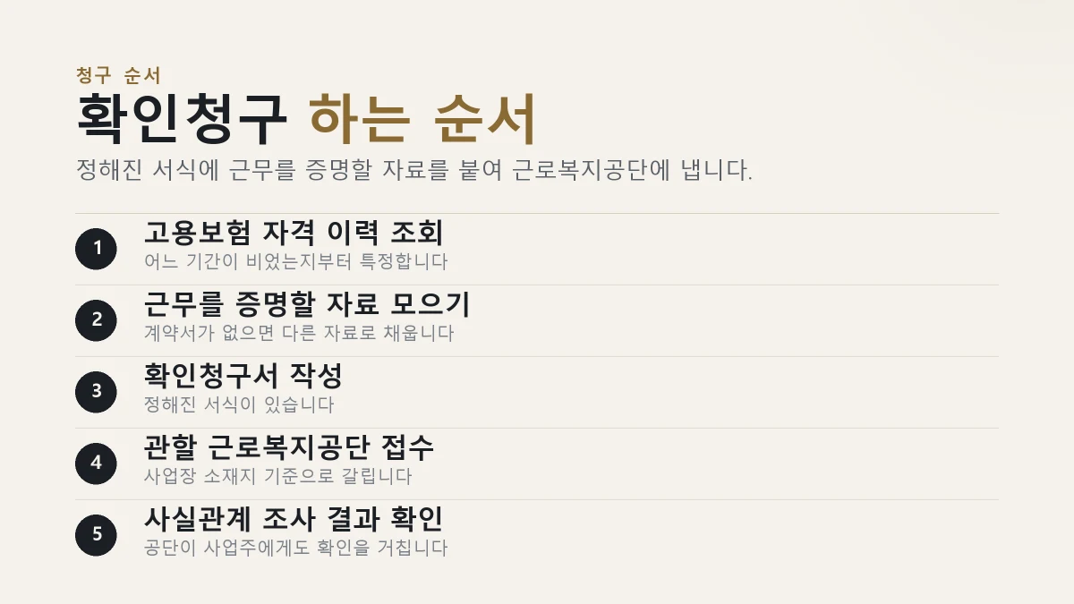 고용보험 피보험자격 확인청구 5단계와 각 단계에서 막히기 쉬운 부분