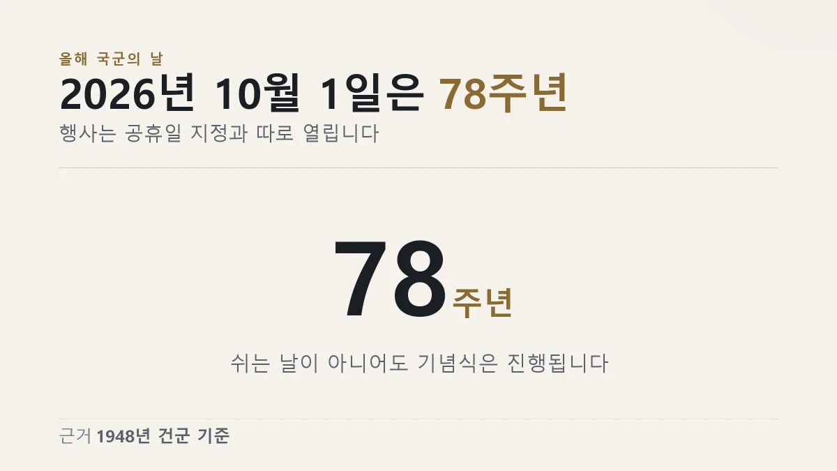 2026년 국군의 날이 78주년이라는 것을 보여 주는 이미지