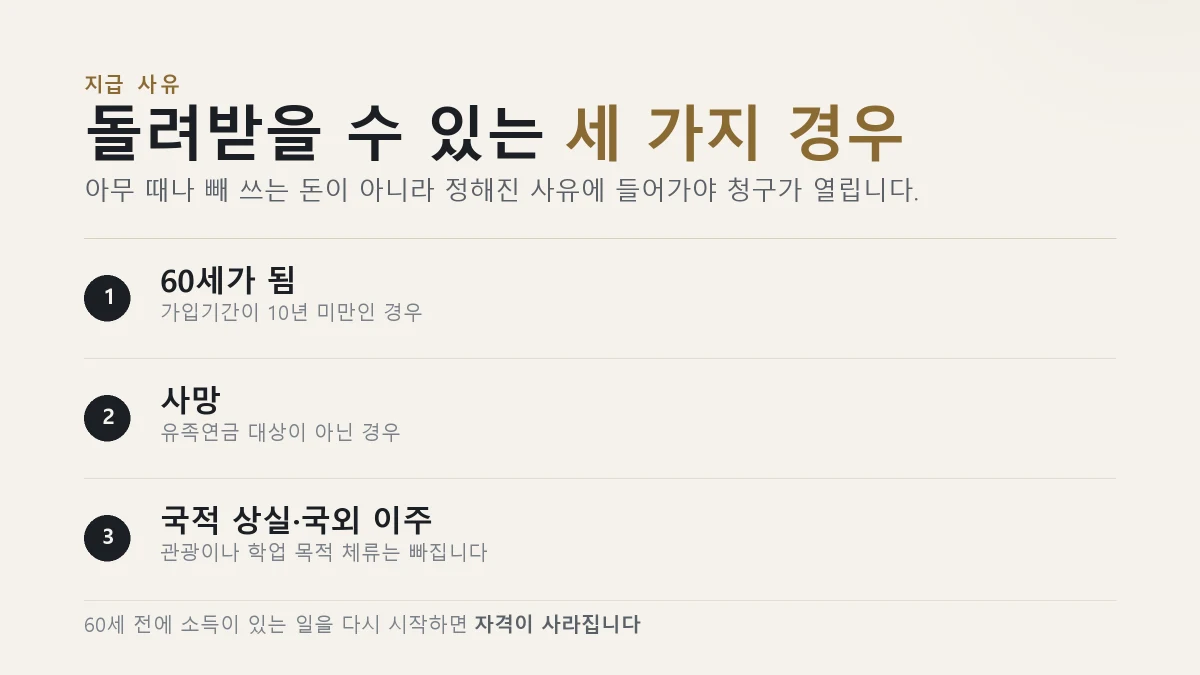 국민연금 반환일시금을 받을 수 있는 세 가지 사유와 각각의 조건