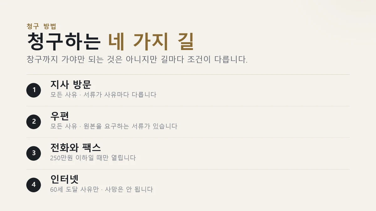 국민연금 반환일시금 청구 네 가지 방법과 각각 쓸 수 있는 경우