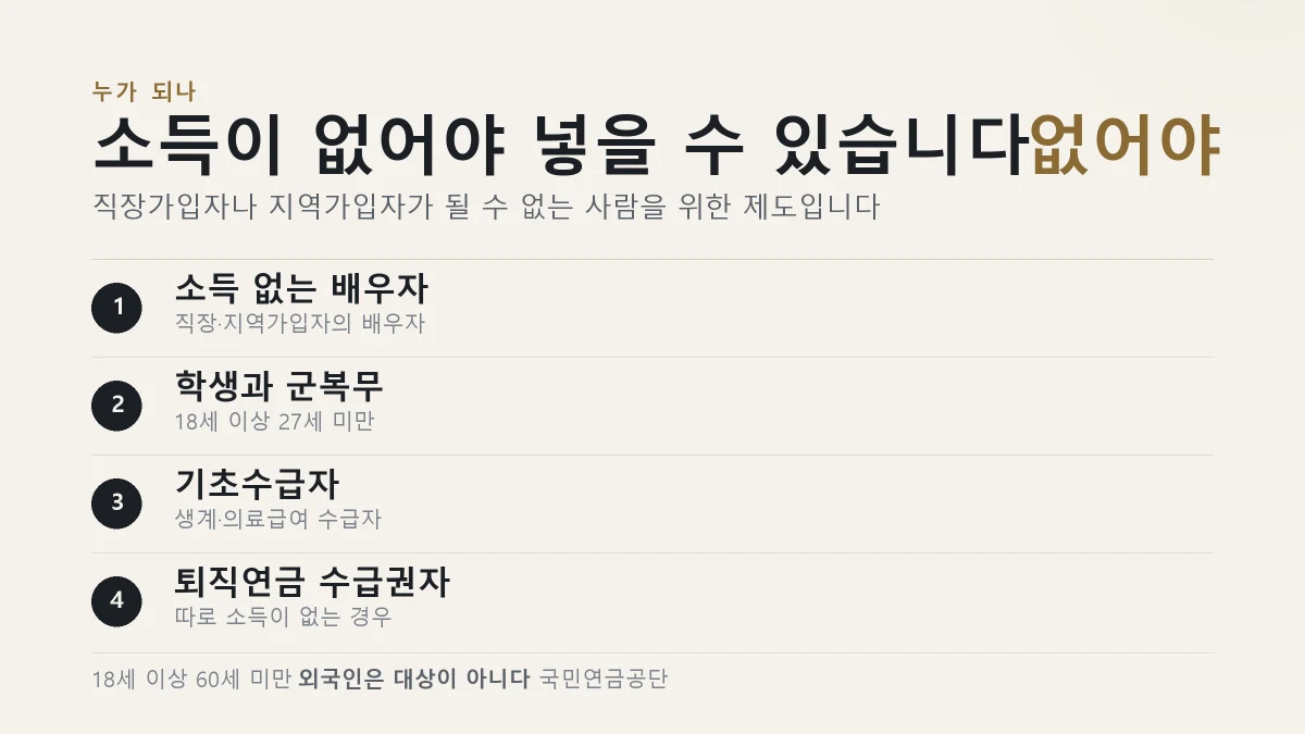국민연금 임의가입 대상이 되는 네 가지 경우를 정리한 표