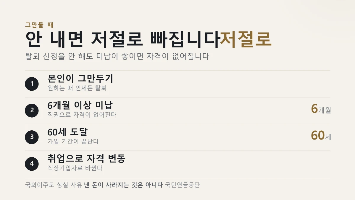 국민연금 임의가입 자격이 없어지는 네 가지 경우를 정리한 표