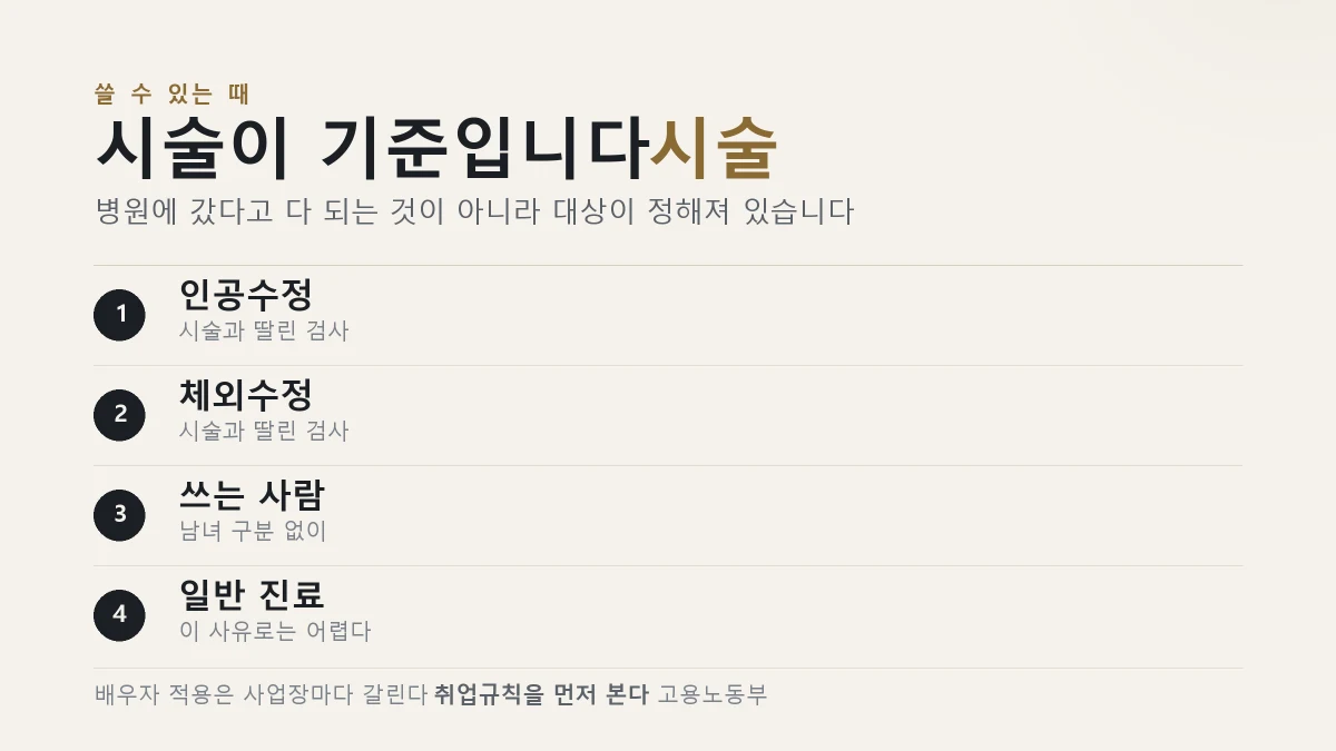 난임치료휴가 대상과 사용 범위를 정리한 표