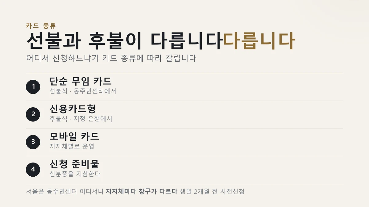 경로우대 교통카드 종류와 발급 창구를 정리한 표