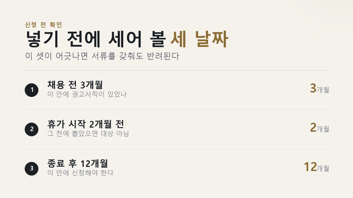 신청 전에 확인할 세 날짜를 정리한 표