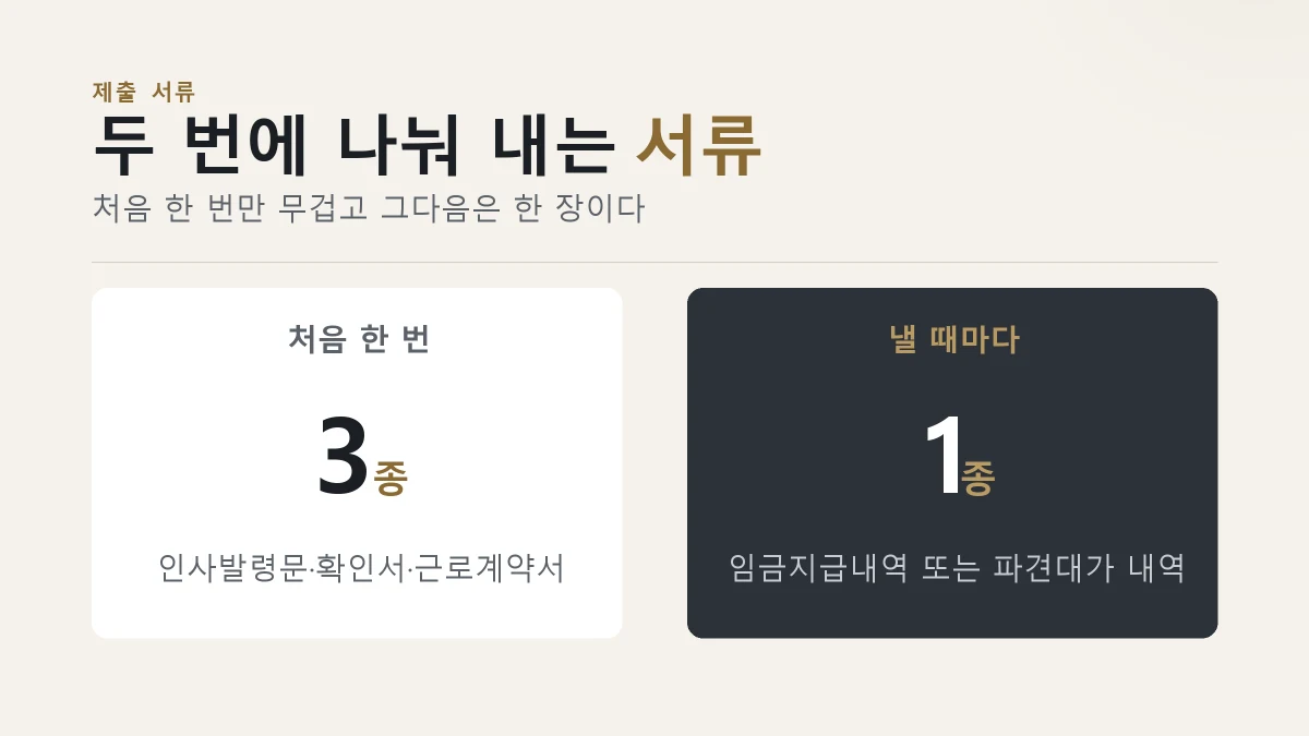처음 한 번 내는 서류와 매번 내는 서류를 나눈 표