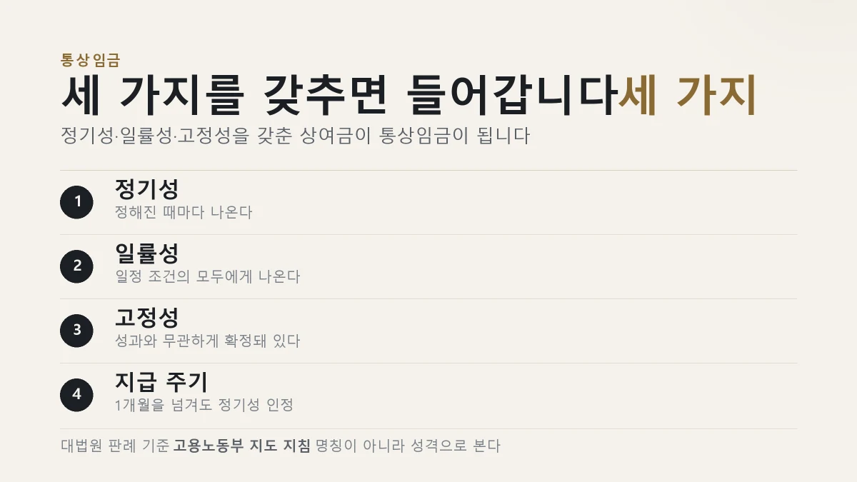 명절 상여금이 통상임금에 포함되는 세 가지 요건을 정리한 표