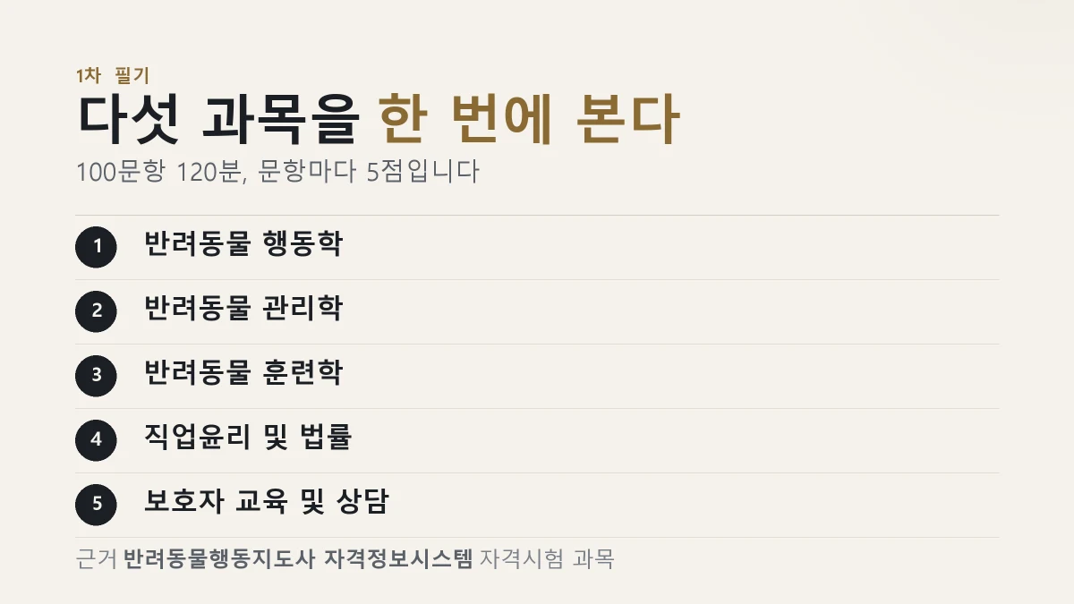 반려동물행동지도사 필기시험 다섯 과목을 나열한 그림