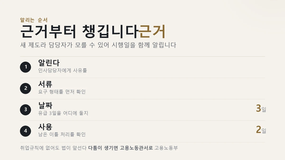 배우자 유산 사산휴가 신청 절차를 정리한 표