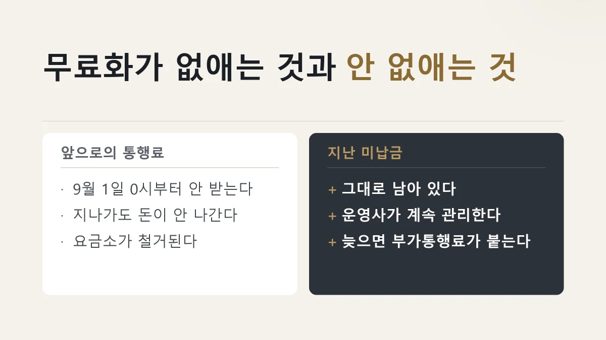 무료화가 없애는 것과 남는 미납금을 견준 그림