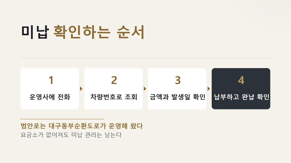 범안로 미납 통행료를 확인하고 납부하는 순서를 정리한 그림