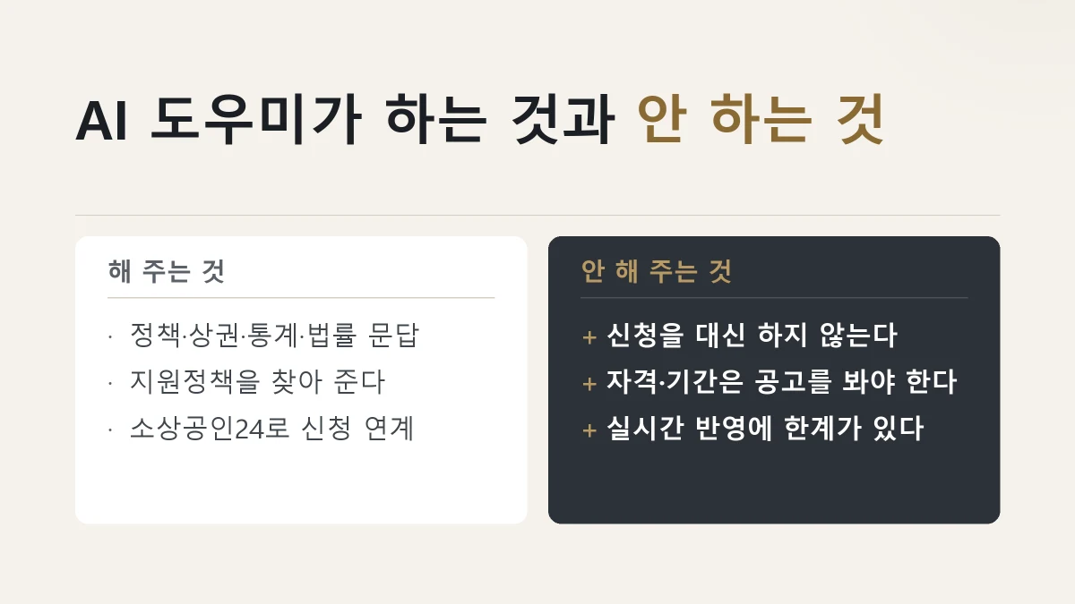 소상공인 AI 도우미가 하는 것과 안 하는 것을 견준 그림