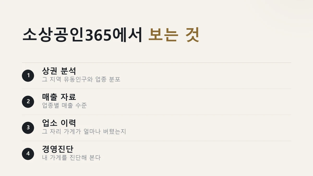 소상공인365에서 볼 수 있는 자료를 정리한 그림