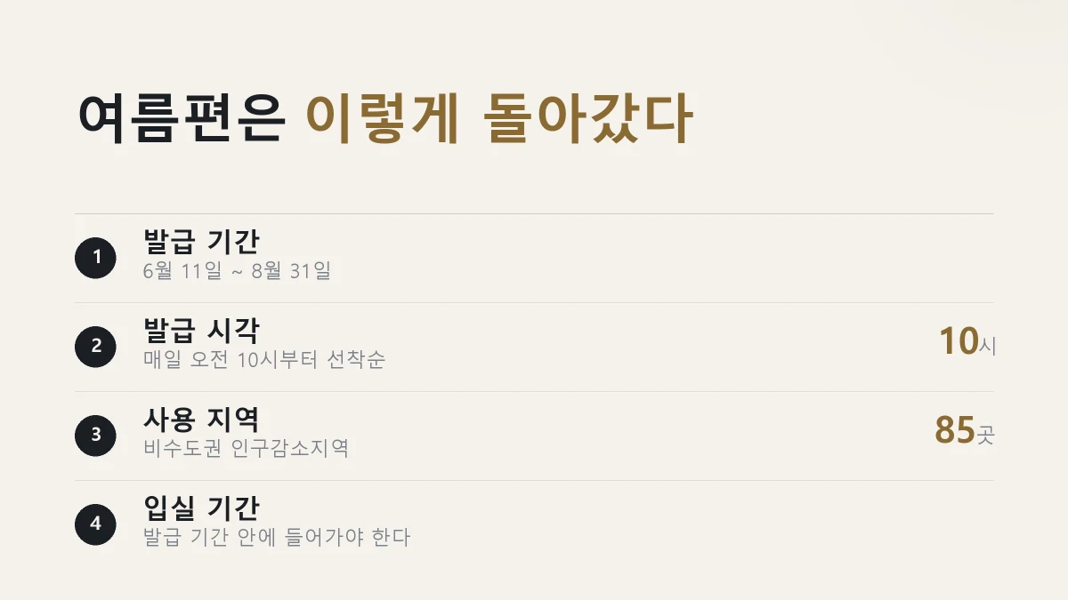 숙박세일페스타 여름편이 어떻게 돌아갔는지 정리한 그림