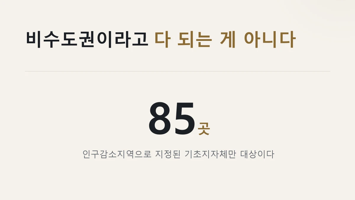 비수도권 인구감소지역 85곳만 된다는 것을 적은 그림