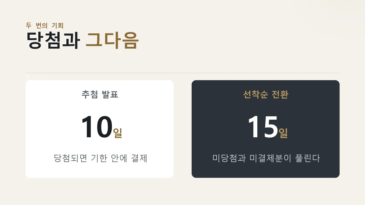 당첨 발표 10일과 선착순 전환 15일을 나란히 놓은 카드
