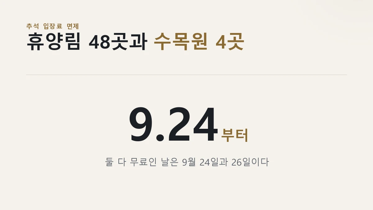 추석 연휴 입장료 면제가 9월 24일부터라는 것을 보인 카드