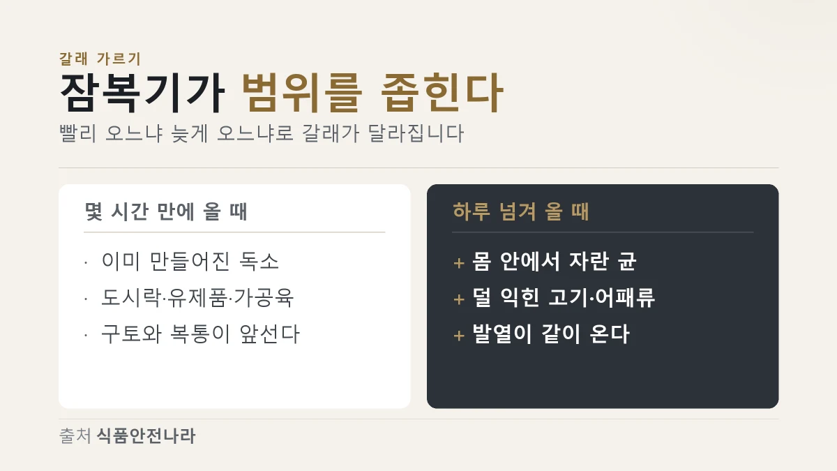 잠복기가 짧을 때와 길 때 의심할 원인이 다르다는 것을 비교한 이미지