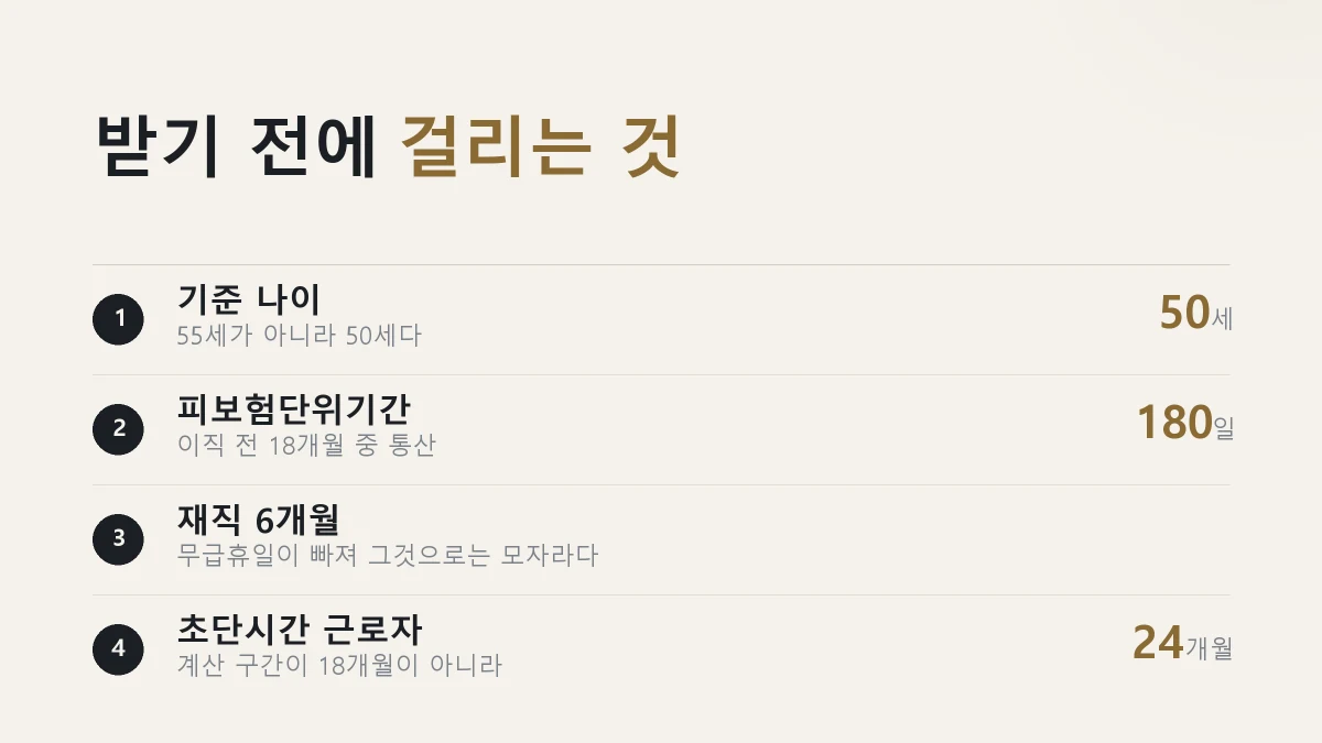 실업급여를 받기 전에 확인할 조건을 정리한 그림