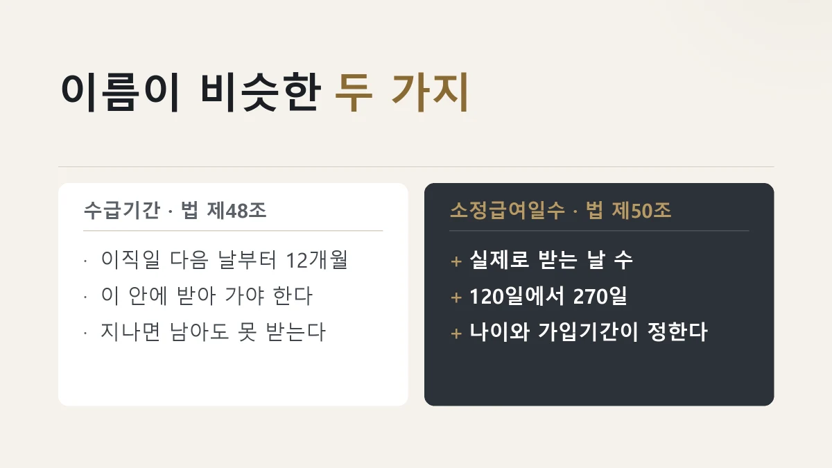 실업급여 수급기간과 소정급여일수의 차이를 견준 그림