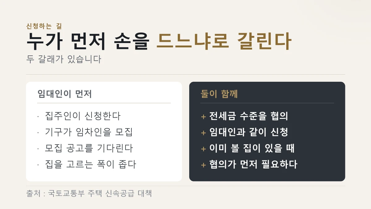 전월세 안심신탁 신청이 임대인 단독 신청과 임대인·임차인 공동 신청 두 갈래로 갈리는 것을 견준 그림