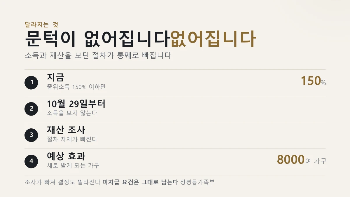 양육비 선지급제 소득기준 폐지 전후 비교표