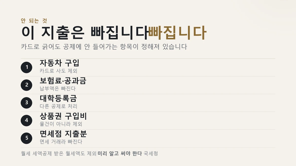 연말정산 미리보기 서비스 이용 방법을 정리한 표