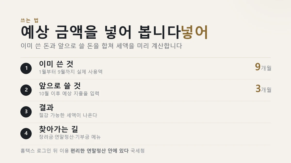 신용카드 소득공제에서 제외되는 지출 항목을 정리한 표