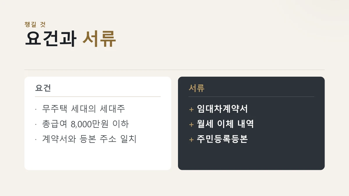 월세 세액공제의 요건과 준비할 서류를 나란히 정리한 카드