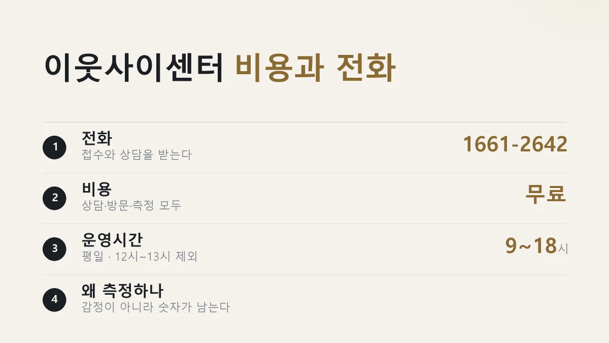 층간소음 이웃사이센터의 비용과 전화번호를 정리한 그림