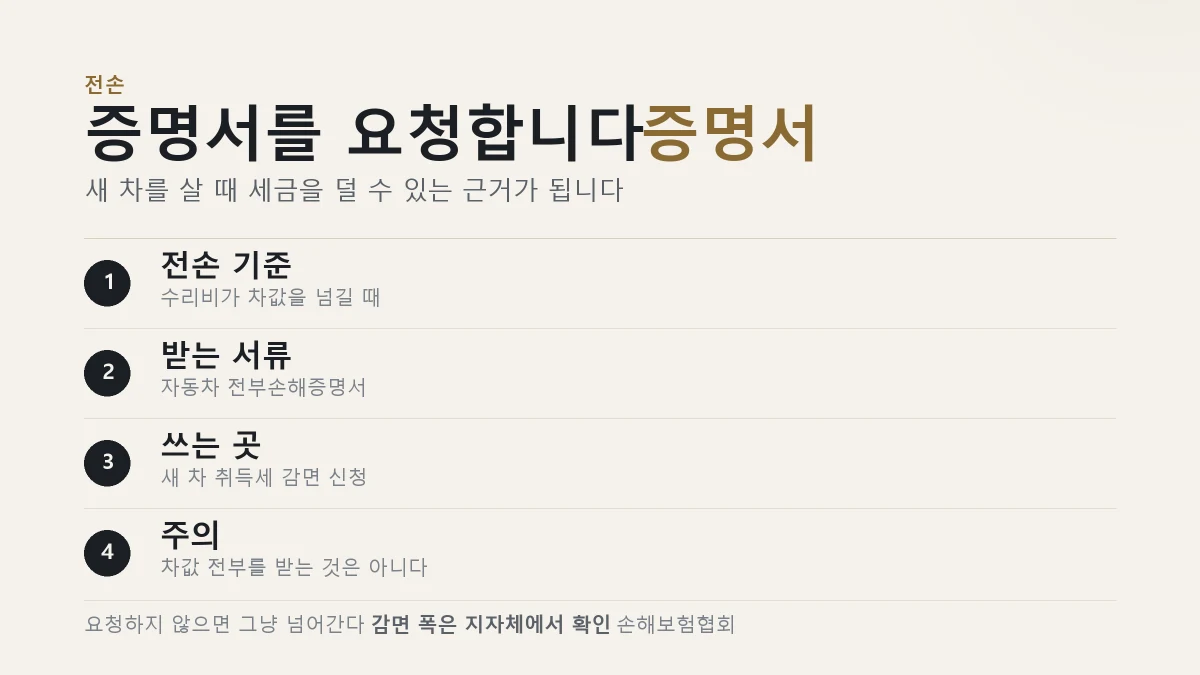 전손 처리와 취득세 감면 절차를 정리한 표
