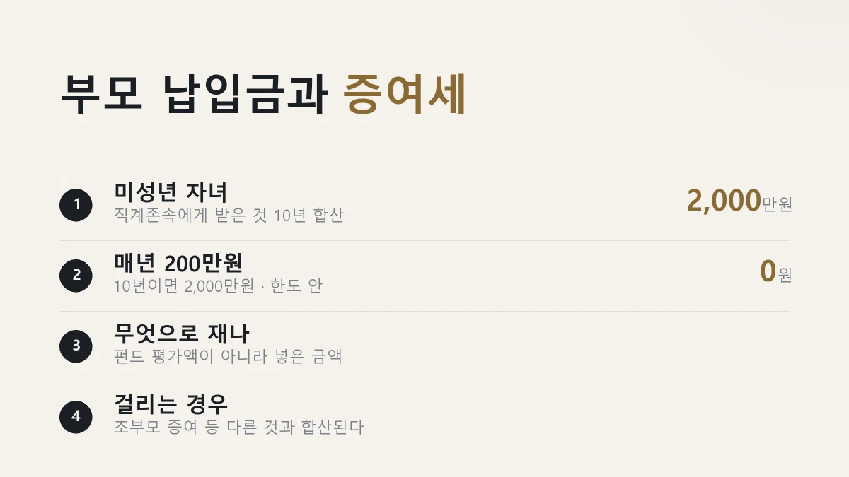 우리아이 자립펀드 부모 납입금의 증여세 공제 한도를 정리한 그림