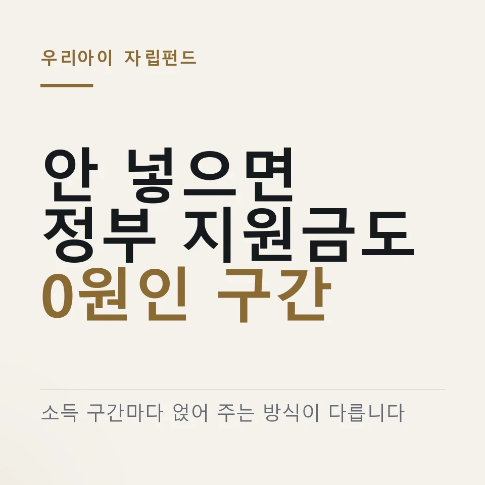 우리아이 자립펀드는 소득 구간에 따라 부모가 넣어야 정부 지원금이 나온다는 것을 적은 그림