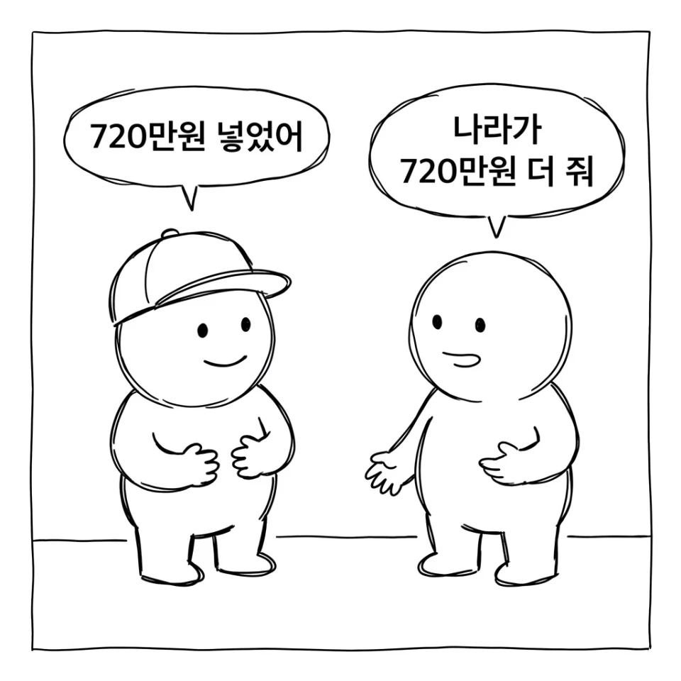 장병내일준비적금 100% 지원 ｜ 월 55만원 한도 · 가입확인서 · 만기 해지