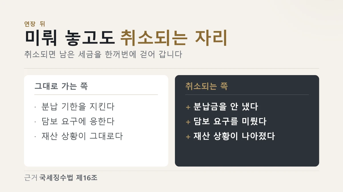 납부기한 연장이 유지되는 경우와 취소되는 경우를 나란히 비교한 이미지