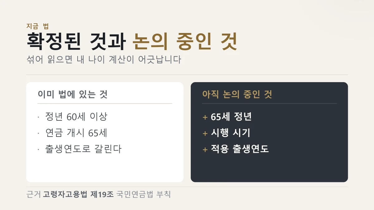 법으로 확정된 것과 아직 논의 중인 것을 갈라 보여 주는 이미지