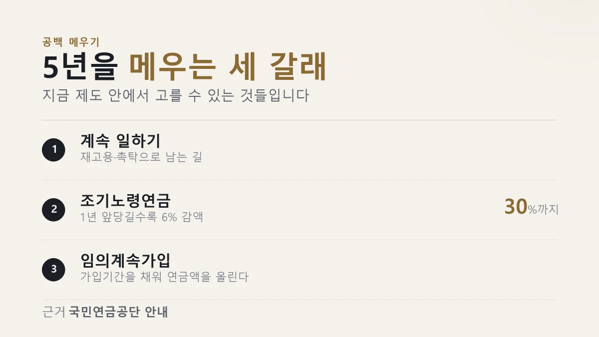 정년과 연금 사이 5년을 메우는 세 가지 방법을 정리한 이미지