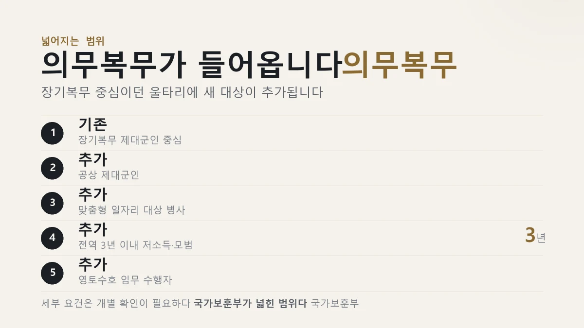 제대군인 무료 법률구조 지원 대상 확대 내용을 정리한 표
