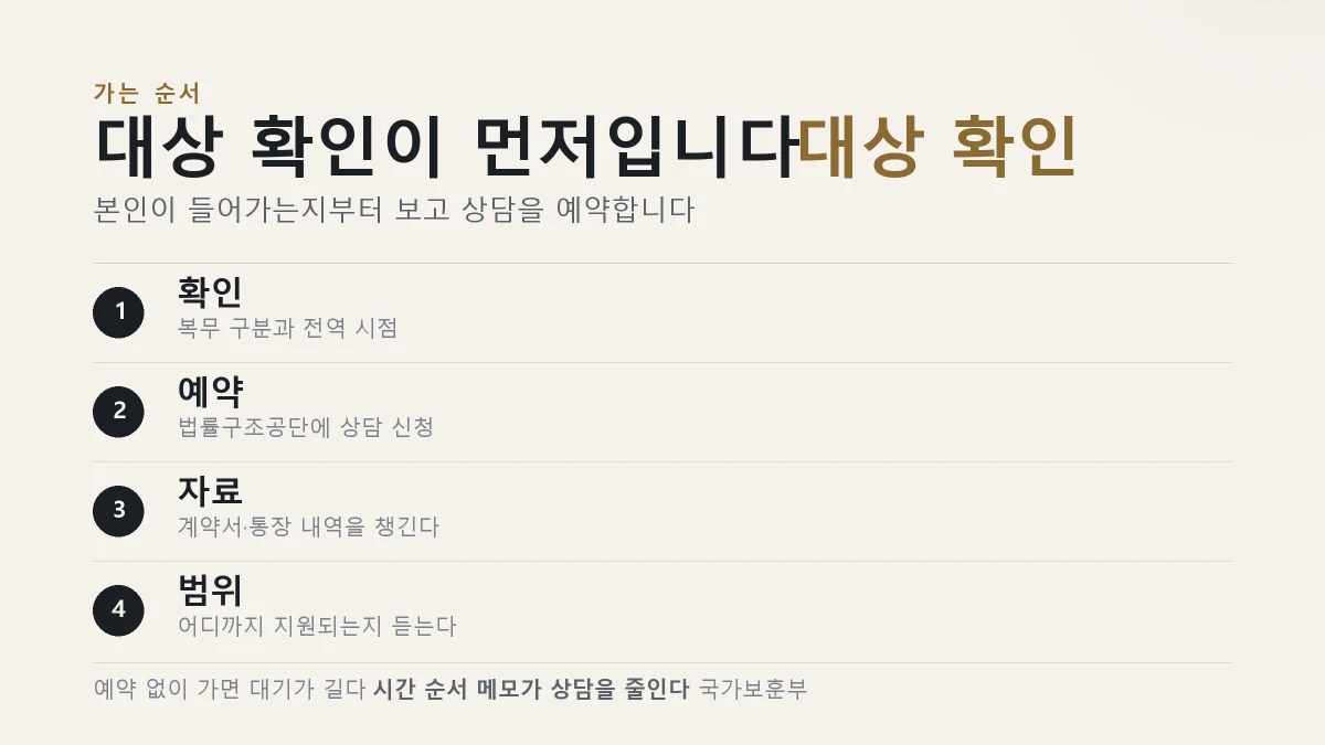 제대군인 법률구조 신청 절차를 정리한 표