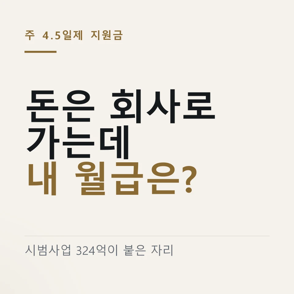 주 4.5일제 지원금이 기업에 지급되는 구조와 임금 삭감 여부를 알리는 이미지