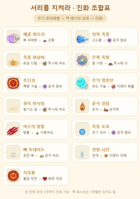 서리키우기게임 서리를지켜라 무기진화 13가지 완료 후기 - 새끼편