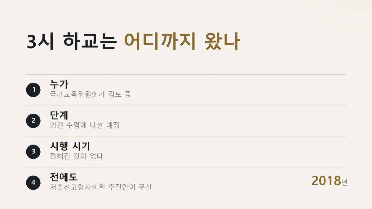 오후 3시 하교 논의가 어디까지 왔는지 정리한 그림