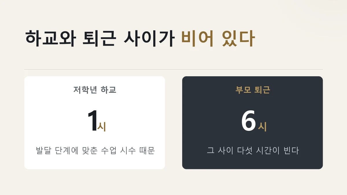 초등 저학년 하교 시간과 부모 퇴근 시간의 공백을 가른 그림