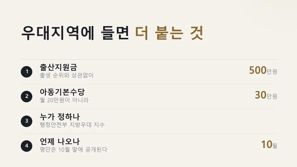 지방우대 지역에 들면 더 받는 금액을 정리한 그림