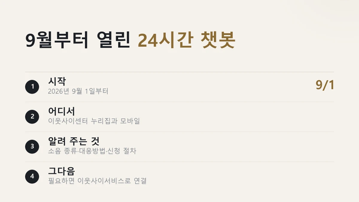 9월부터 시작한 층간소음 챗봇 상담을 정리한 그림