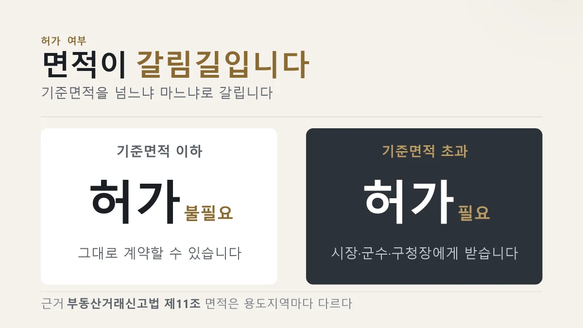 기준면적 이하일 때와 초과할 때 허가가 필요한지 갈라 보여 주는 이미지